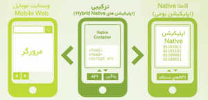 اینفوگرافیک توسعه اپلیکیشن