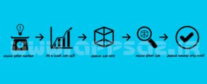 کسب و کار کوچک با اپلیکیشن