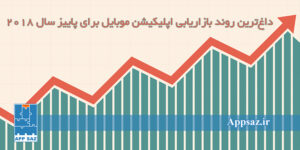 داغ‌ترین روند بازاریابی اپلیکیشن موبایل برای پاییز سال 2018