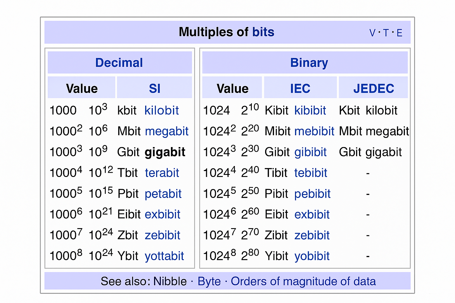 منطق کامپیوتر