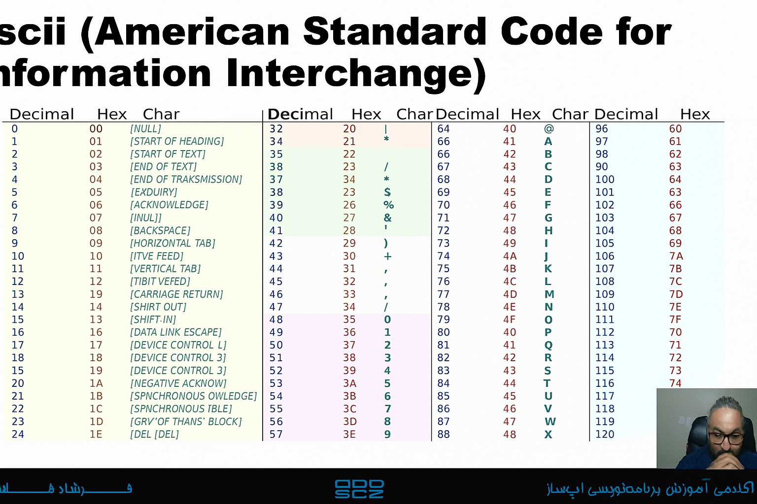 مبنای دهدهی و مبنای دودویی