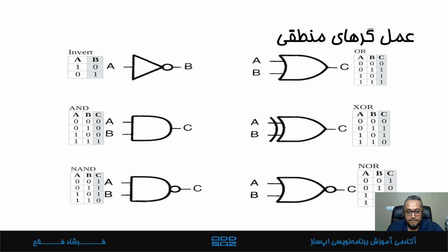 مبنای اکتال و هگزادسیمال