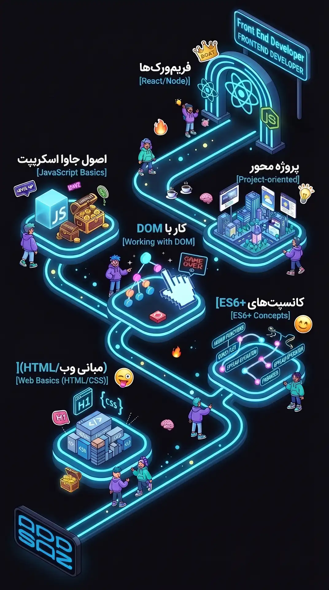 آموزش جاوا اسکریپت از صفر تا ورود به بازار کار - اپ ساز